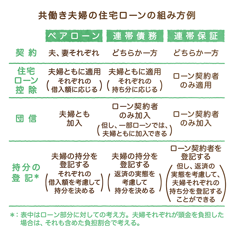 住宅ローンの保険 団信 を知ろう