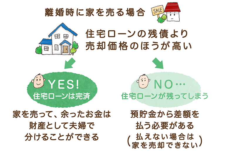 住宅ローンの保険「団信」を知ろう